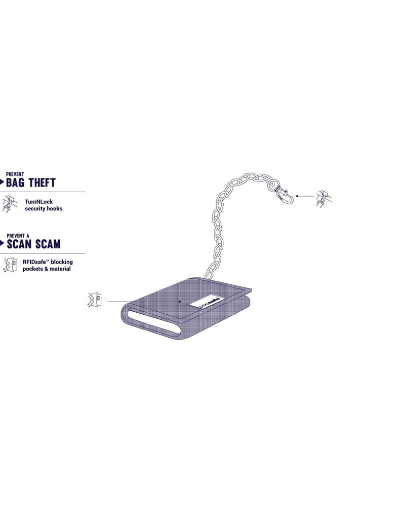 Pacsafe RFIDsafe Z50 tri-fold wallet information chart
