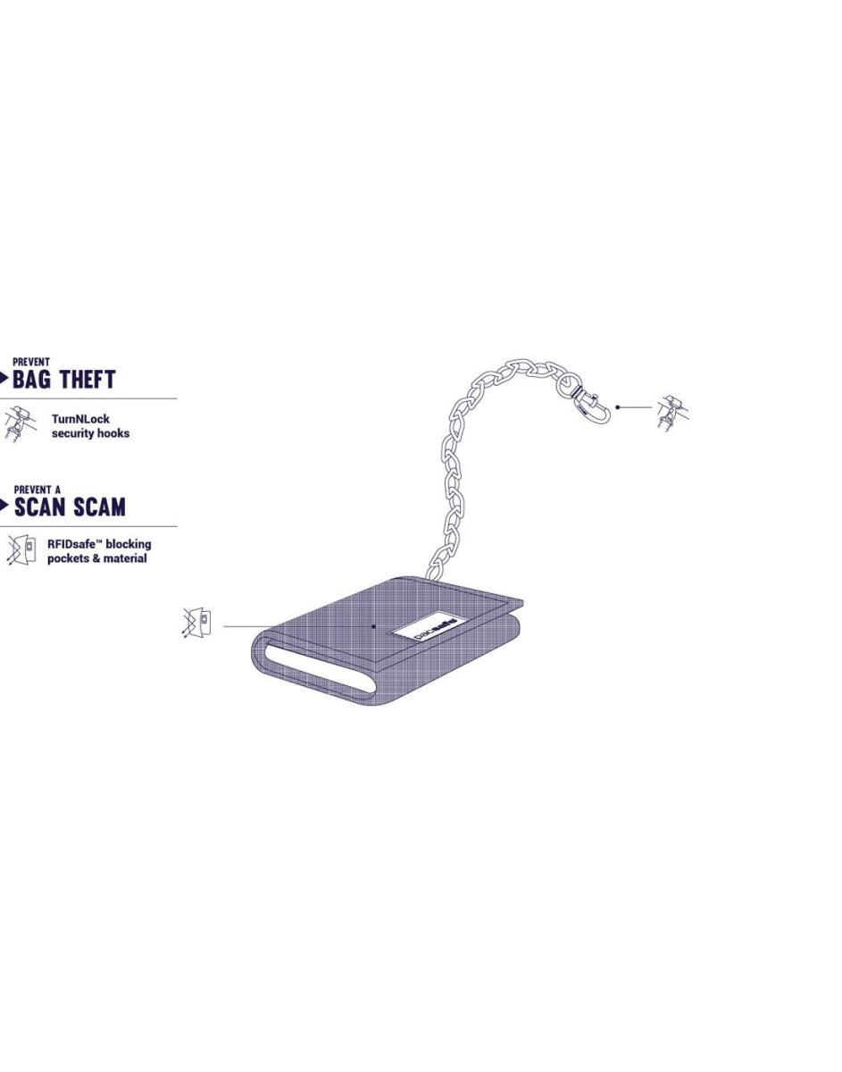 Pacsafe RFIDsafe Z50 tri-fold wallet information chart